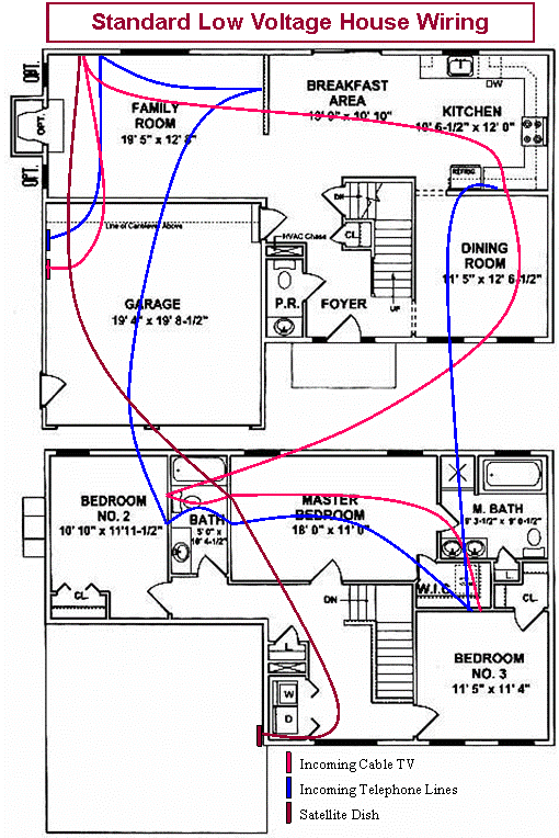 low voltage home wiring guide DHNX Wiring Diagram